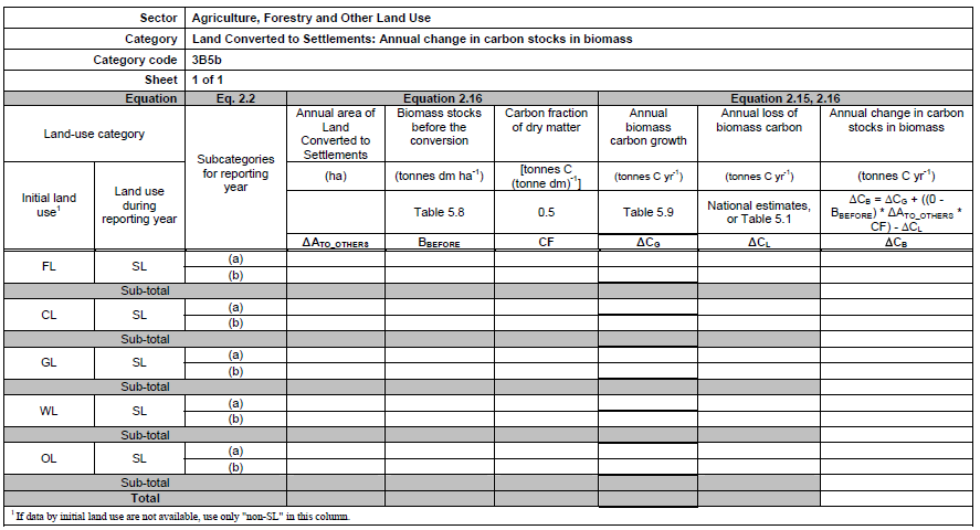 Tabella 19 - Foglio di lavoro 3B5b - Land Converted to Settlements: Annual change in carbon stocks in biomass contenuto nell Annex1delle 2006 IPCC Guidelines for National Greenhouse Gas Inventories