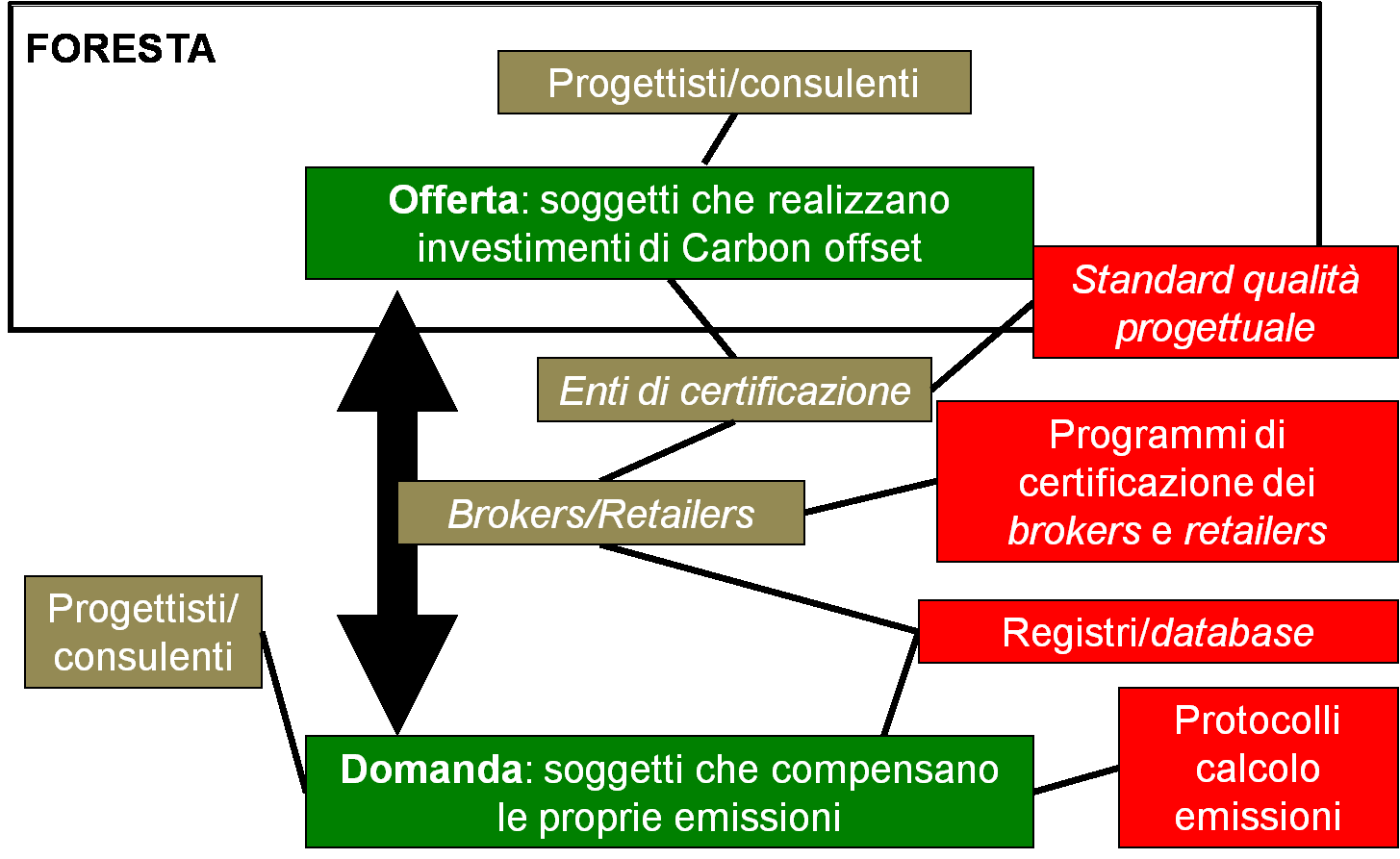 Figura 18 Operatori e strumenti nel