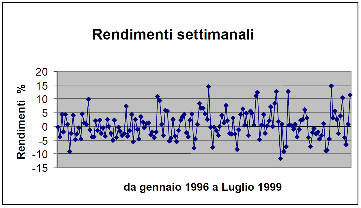 Esempio