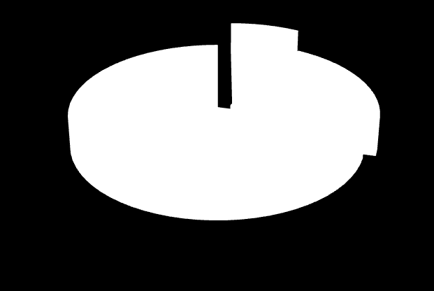 5. EDILIZIA SCOLASTICA (Domande n.5.a) 5.