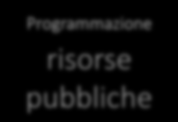 Accordo di Partenariato 2014-2020: requisito ex ante per accedere ai Fondi Strutturali un adeguata politica dei prezzi dell acqua che preveda adeguati incentivi all uso efficiente delle risorse