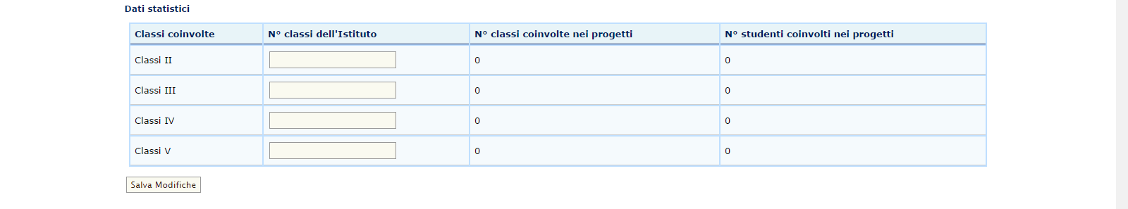 La prima volta che ci si collega al portale non risulteranno progetti attivi.