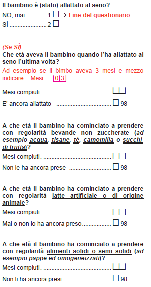 Durata dell allattamento esclusivo (retrospettivo) L allattamento esclusivo si interrompe con l introduzione di