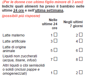 Allattamento esclusivo nei primi 6 mesi di vita proporzione di bambini 0-5 mesi che nelle ultime 24 ore hanno