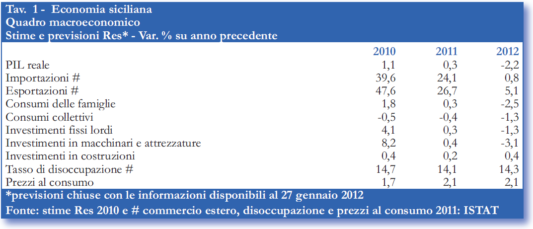 RELAZIONE SUL DISTRETTO ETNA VALLEY CONTESTO DI RIFERIMENTO Il Distretto Produttivo Etna Valley Catania, candidato al rinnovo di distretto produttivo ai sensi della L.R. 17 del 28/12/2004 è tracciato secondo i criteri dettati dal Decreto dell Assessorato della Cooperazione, del Commercio e dell artigianato e della Pesca, n.