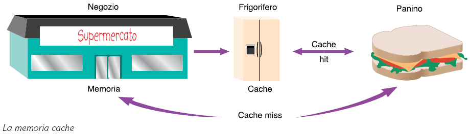 La cache