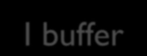 I buffer Alcuni programmi assegnano a una piccola parte della RAM la funzione di buffer I buffer hanno varie applicazioni.