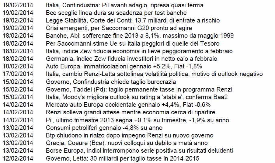 Economia Area Euro Le notizie più significative