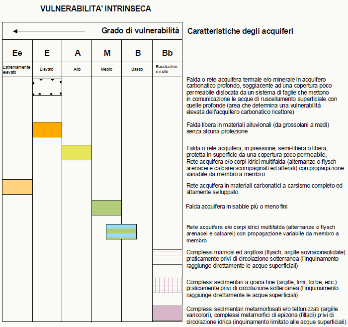 Indagini geologiche geofisiche e geotecniche per la realizzazione di un capannone industriale, Loc.