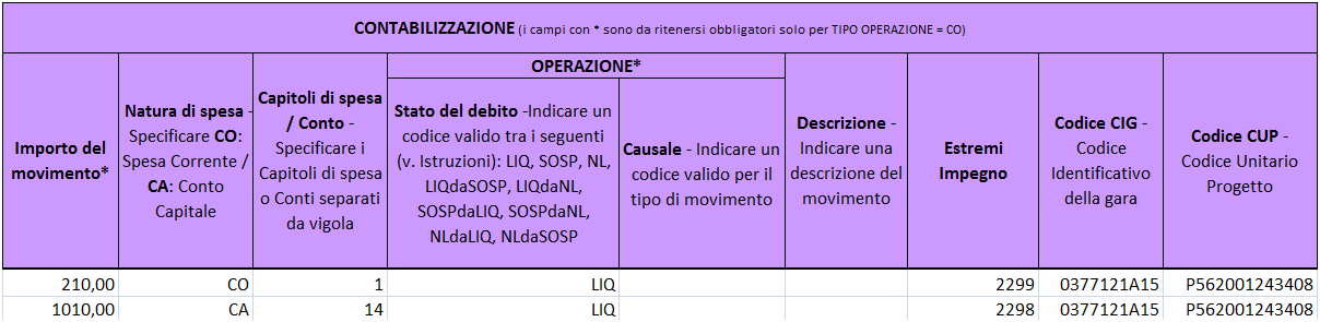 Sezione TIPO OPERAZIONE : TIPO OPERAZIONE Azione* - Specificare RC: Ricezione/RF: Rifiuto/CO: Contabilizzazione/RI: Ricontabiliz./CS:Comunicazione scadenza/cp: Com.