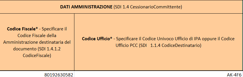 11.5. Comunicazione della scadenza di una fattura Il seguente esempio mostra la modalità di compilazione del modello 003 nel caso in cui si debba effettuare un operazione di Comunicazione scadenza