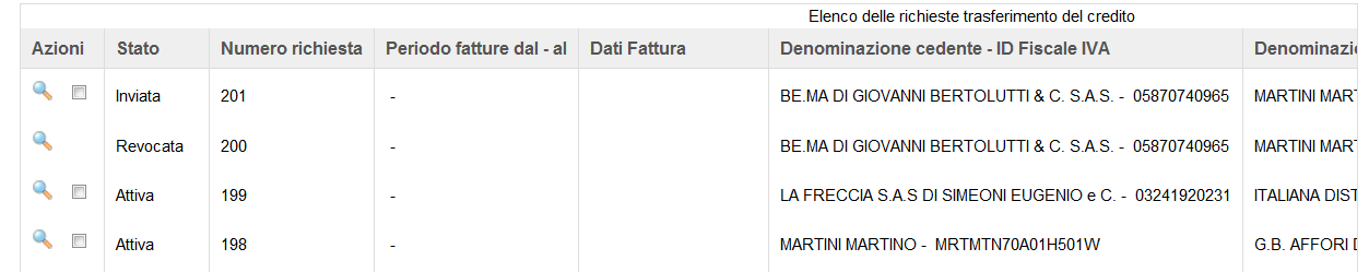 Cliccando su Attiva richieste si accede alla pagina di conferma con l elenco delle richieste selezionate da attivare. Dopo aver confermato, le richieste risulteranno nello stato Attiva. N.B.