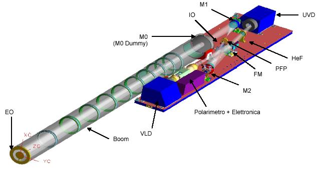 SCORE 3-wavelength bands in 1 telescope optics (ASI-ESS07 subtask 2420)