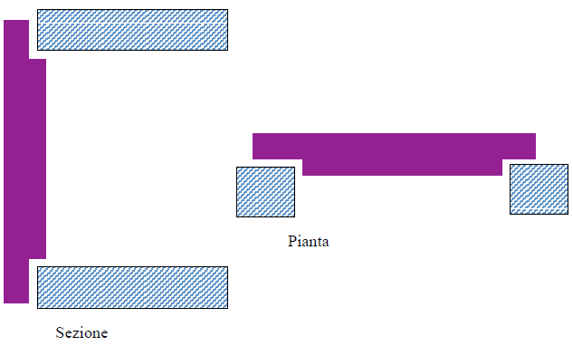 struttura portante_ Parzialmente inserite