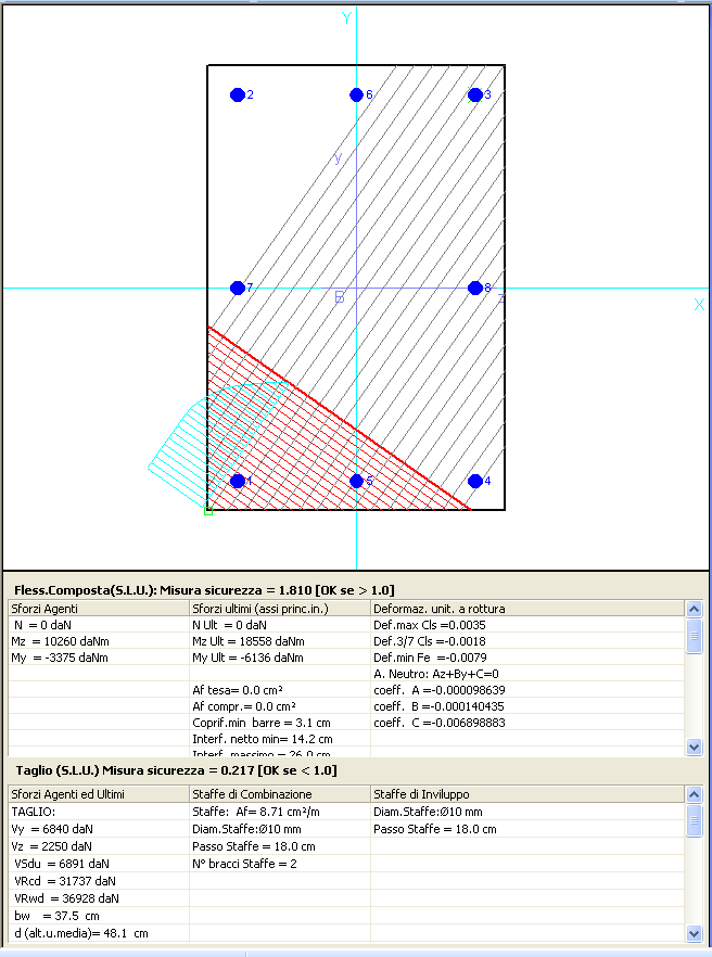 90 FONDAZIONI IN CA In questo contesto sono rappresentate le armature longitudinali di inviluppo relative all'intera lunghezza della trave e quelle trasversali (staffe e legature) dei 3 tronchi in