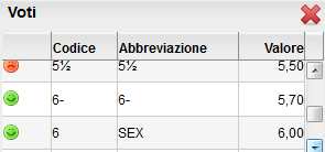 eventuale giudizio descrittivo sintetico (250 caratteri) sulle valutazioni espresse (per gli istituti superiori, questo elemento potrà essere eventualmente trasmesso alla famiglia attraverso la