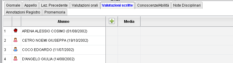 Inserire la valutazione per ciascun indicatore e l eventuale descrizione analitica della valutazione Le valutazioni riferite alle conoscenze/abilità non incidono in alcun modo sul voto orale immesso