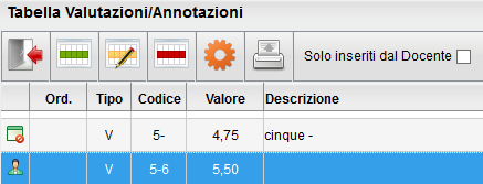 VALUTAZIONI/ASSENZE/ANNOTAZIONI REGISTRI Nella tabella Valutazioni /Annotazioni si possono personalizzare o aggiungere voti o dati relativi ad annotazioni.