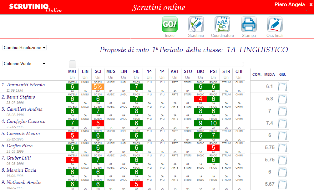 Voti arancioni = voti non pieni da definire in sede di scrutinio Voti verdi = sufficienti Voti rossi = insufficienti La media è automaticamente aggiornata ad ogni modifica dei voti. 3.1.