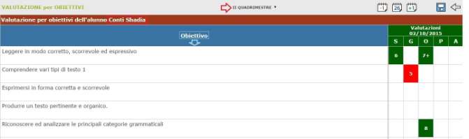 52 Se si risponde sì, il programma riporterà nel registro del Docente la media di tutti i voti inseriti per una stessa tipologia di valutazione, a patto che in quella giornata non sia stato inserito