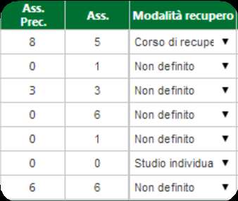 63 SCHEDA SINGOLO ALUNNO Come già anticipato cliccando sull icona Scheda Alunno apparirà la scheda dell alunno nella quale sarà possibile inserire tutti i dati necessari al fine dello scrutinio.