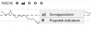 Servendosi del menù di contesto Cliccare su Proprietà indicatore per visualizzare le proprietà dell'indicatore.