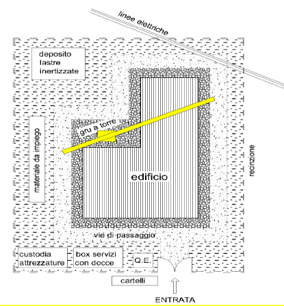 PIMUS STOCCAGGIO e VERIFICA INDIVIDUAZIONE AREA