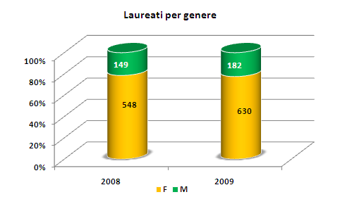 ARCHIVISTA STATISTICHE Quale andamento ha il mercato del lavoro? Quali sono le previsioni di occupazione?