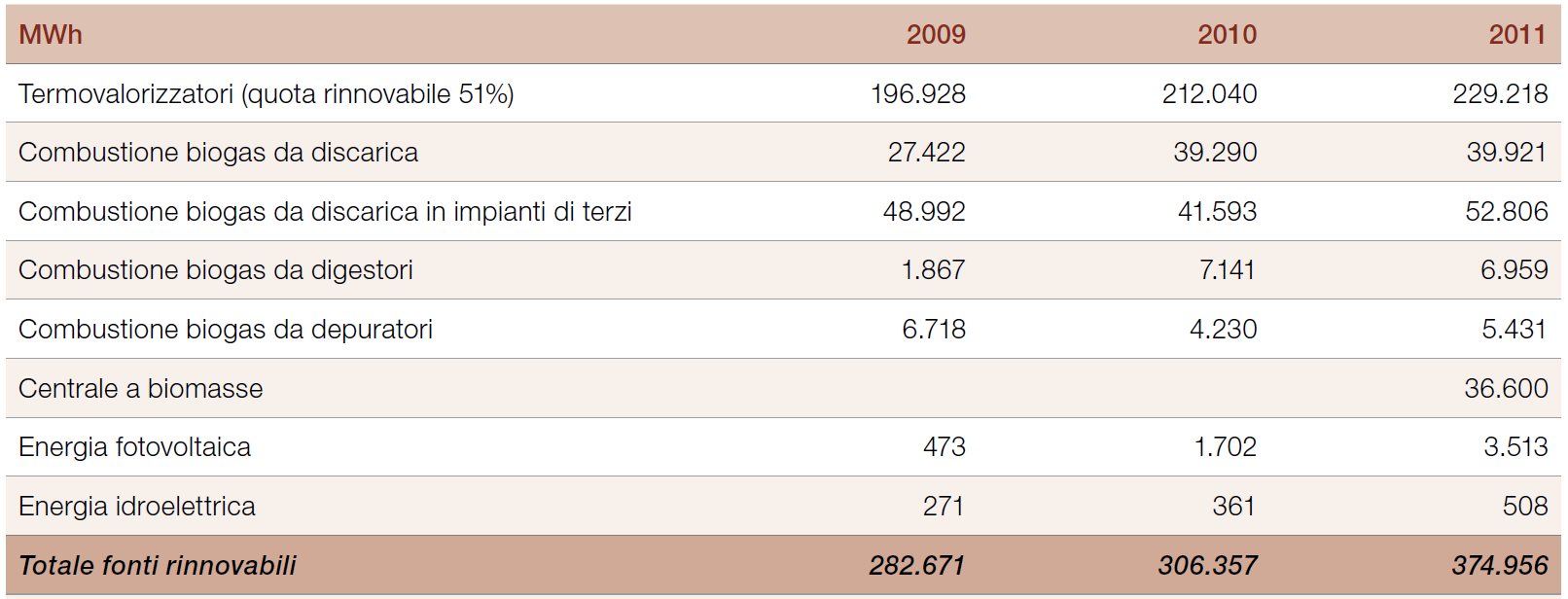 Il Gruppo HERA: