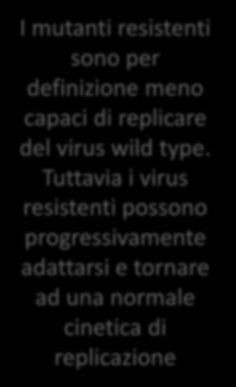 Fallimento della terapia, farmacoresistenza e danno clinico Resistenza I mutanti resistenti sono per definizione meno capaci di replicare del virus wild