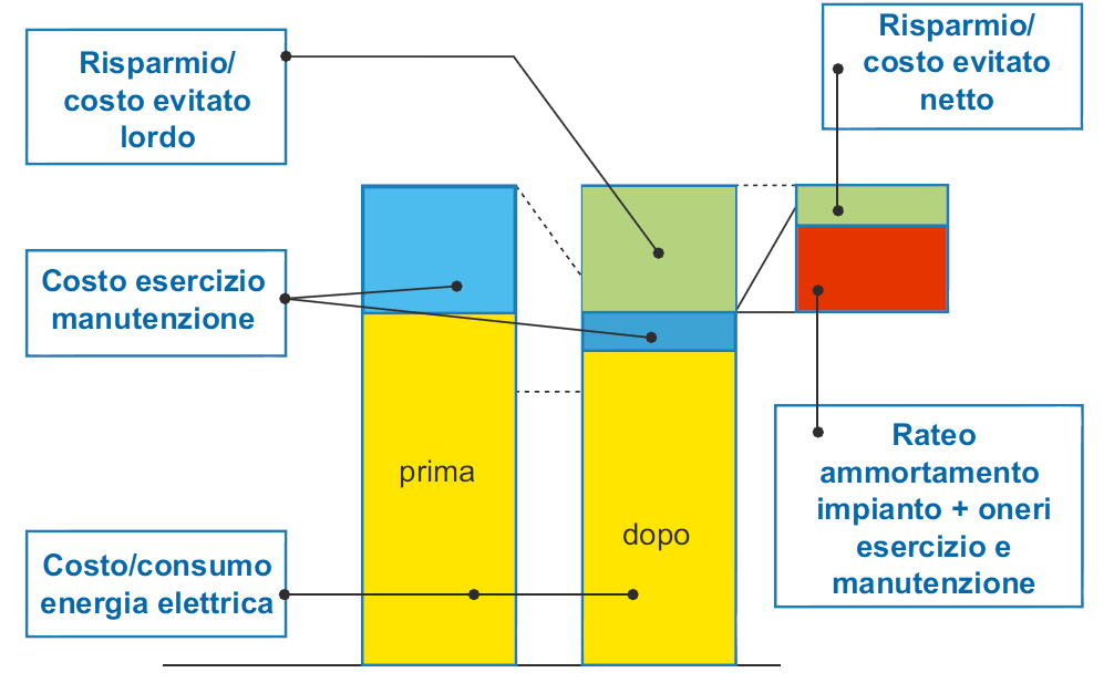 FINANZIAMENTO