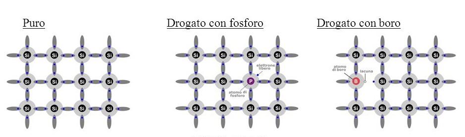 CELLE SOLARI: COSA SONO?