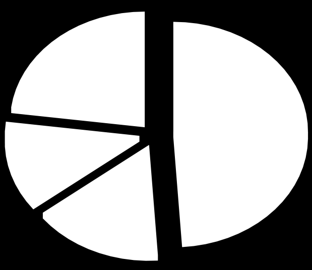 Figura 1: Distribuzione estre per provincia 22,9% 49,0% 12,6% 15,5% Genova Imperia La Spezia Savona
