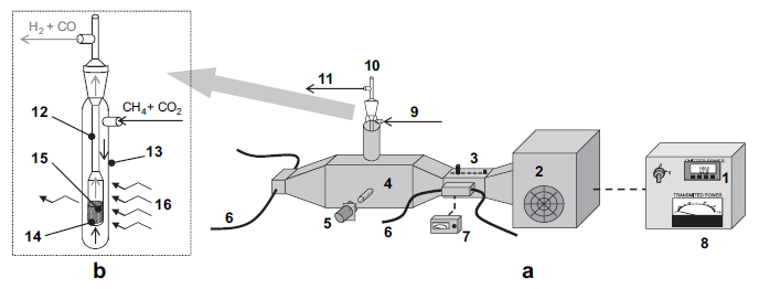 Fig. 3. 2.