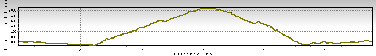 GIORNO 1 MALE - RIFUGIO PELLER - PIAN DELLA NANA- BIVACCO MEZOL Il Monte Peller è l'ultima propaggine nordorientale delle Dolomiti di Brenta, la sua lunga dorsale si protende a nord est fino alla