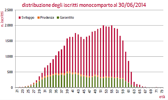 ANALISI DEGLI