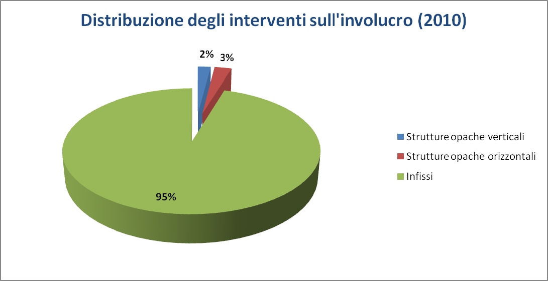 CAPITOLO 4. L INVOLUCRO EDILIZIO (C. 345) Come ormai 