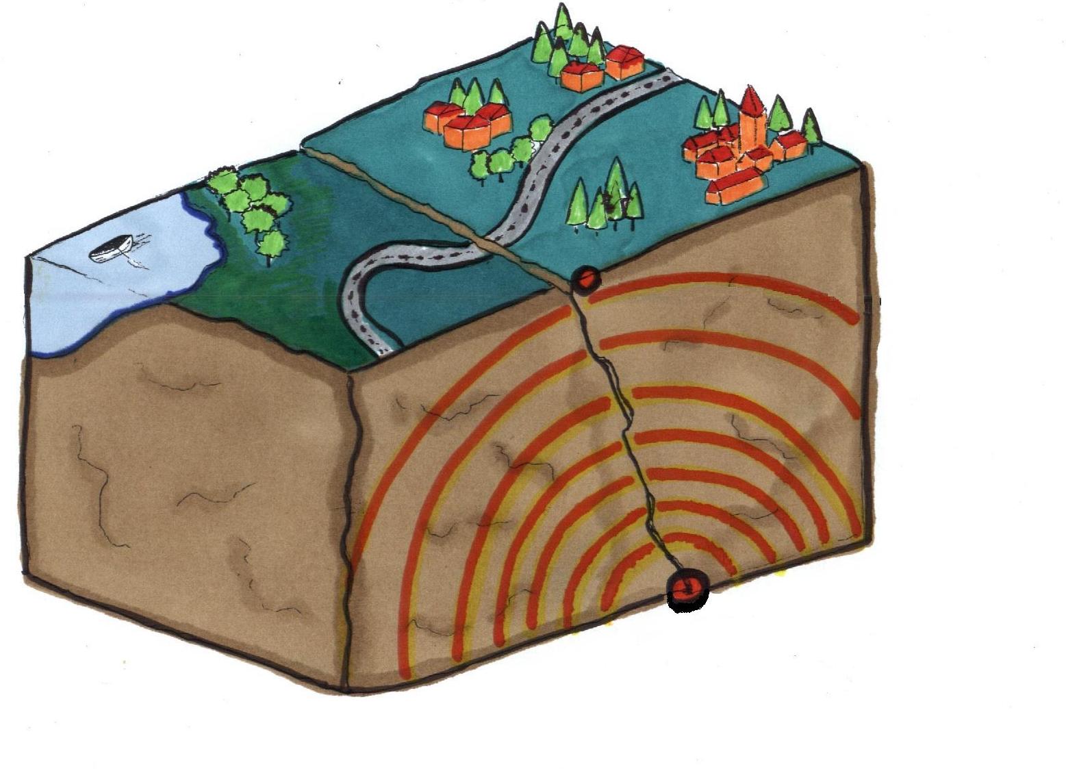 Le placche terrestri muovendosi tra di loro generano i TERREMOTI Epicentro: