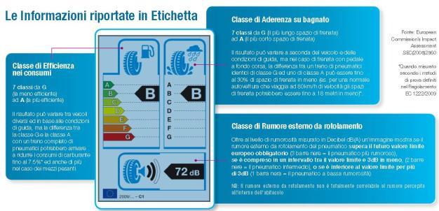 serra tra il 30% e l'80% rispetto ai combustibili fossili nel corso dell'intero ciclo di vita (i dati presi dall'allegato V della Direttiva si riferiscono al caso in cui i biocombustibili vengano