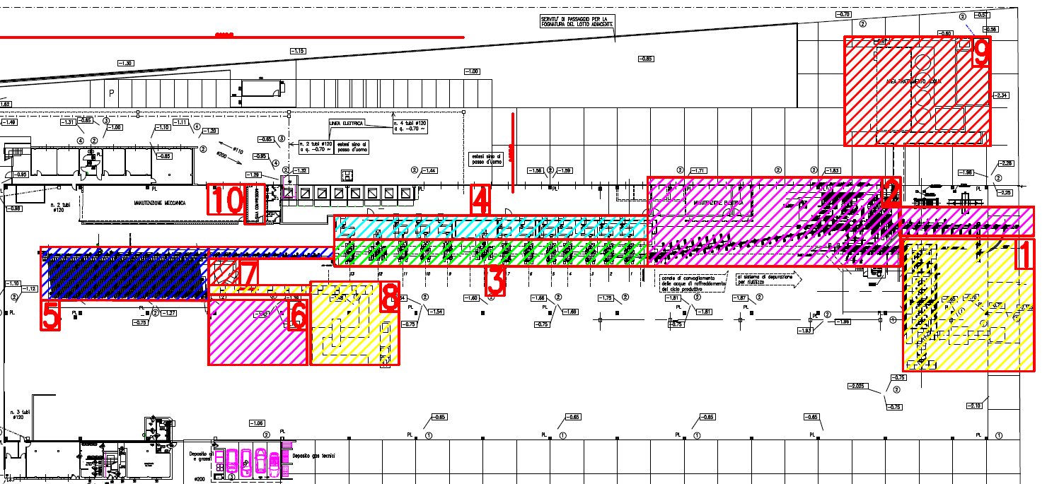 AREE FUNZIONALI E USI ENERGETICI AUSILIARI 1 Forno 2 Sliding (sbozzatura) 3 Treno di laminazione 4 Servizi al Treno 5 Placca (barre) 6 Evacuazione Placca 7 Formazione