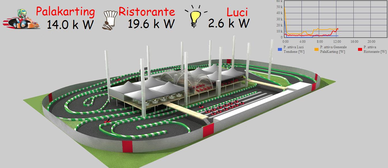 Formazione Costo «quasi» ZERO