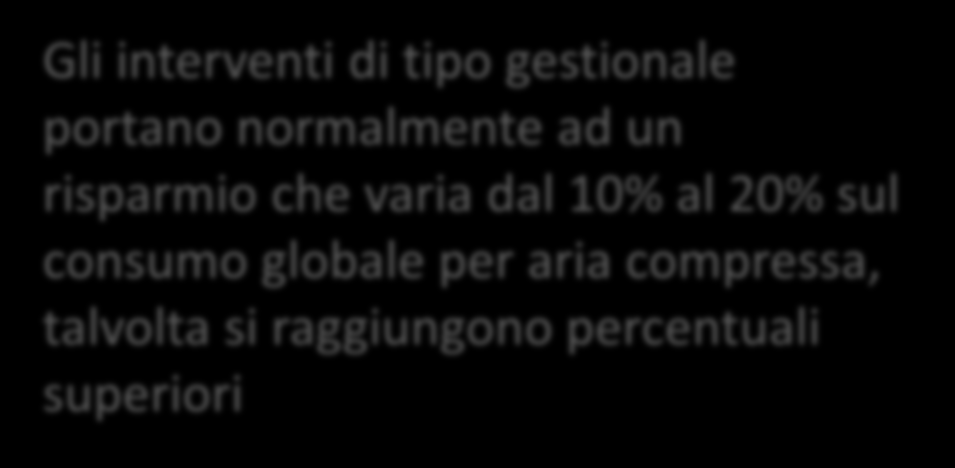 TIPOLOGIE DI INTERVENTI DI OTTIMIZZAZIONE Gli interventi di tipo gestionale portano normalmente ad un risparmio che varia dal 10% al 20% sul consumo globale per aria compressa, talvolta si