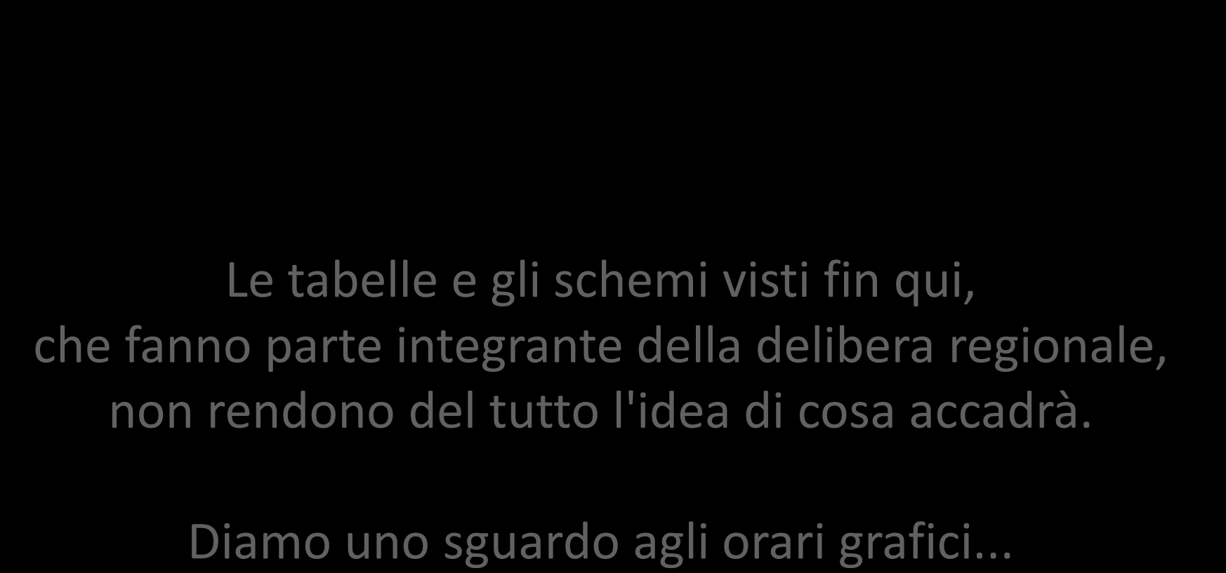 Progetto di orario cadenzato Le tabelle e gli schemi visti fin qui, che fanno parte integrante della