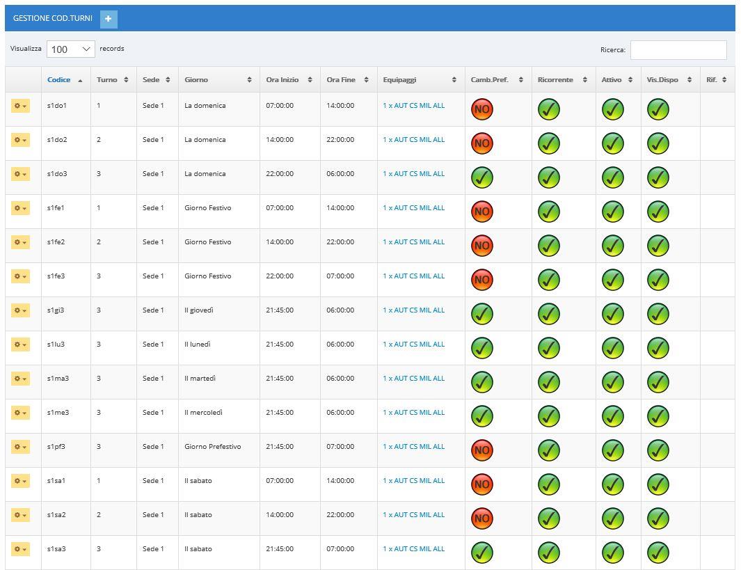 Codice Turni In questa sezione vengono configurati i singoli turni giornalieri che vengono fatti nelle varie sedi.