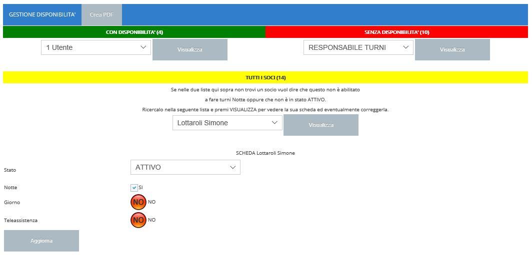 dei soci presenti nella lista).