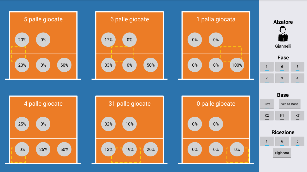 SeTTEX studia Giannelli Slovenia