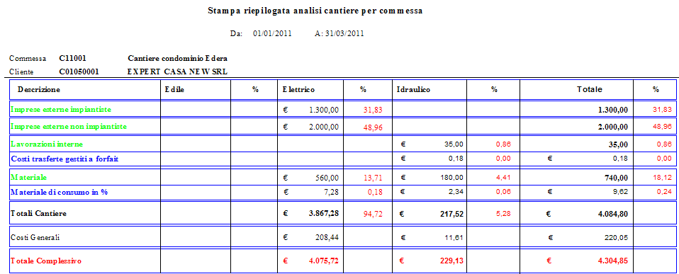 COMMESSE \ CANTIERI: Gestione delle commesse collegate a cantieri - 65 5.4.