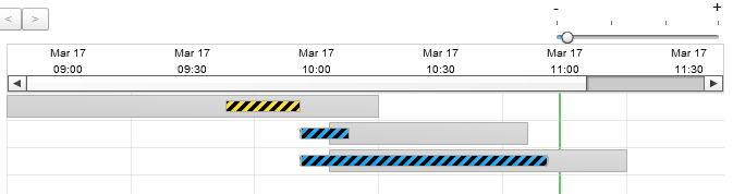 Applicazione a Planning Planning Raccolta storico di tempi di inizio e fine per oggetti schedulati Monitor online dello stato di