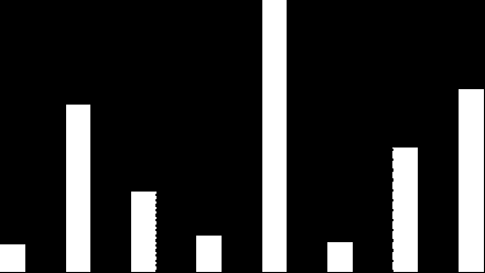 Efficienze di separazione medie (%) ottenute con il separatore a rulli contrapposti Liquame suino tal quale (ST m = 1.90%) Liquame Co-digerito (ST m = 3.90%) 27 m 3 /h 49 m 3 /h 41.6 41.