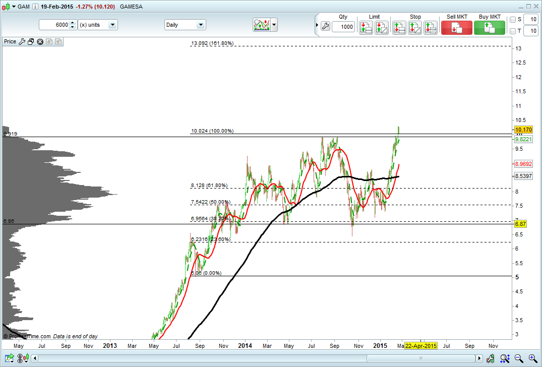 Primo supporto 10 (fibonacci, psicologica, laterale). Secondo supporto 8.12.